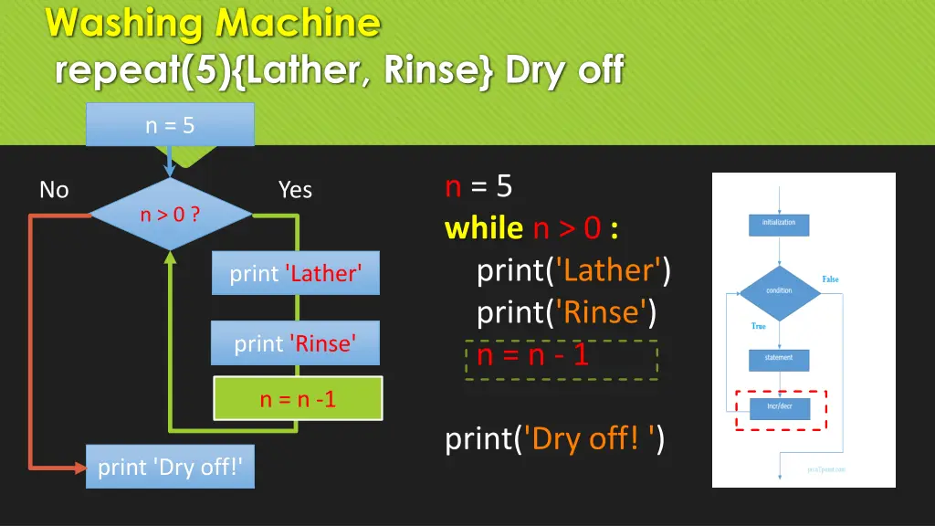 washing machine repeat 5 lather rinse dry off 1