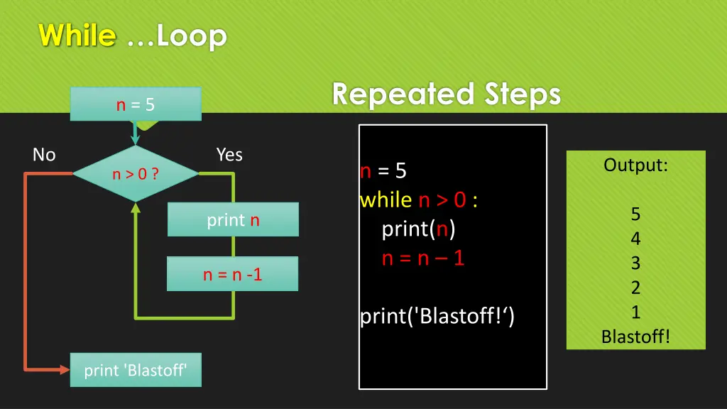while loop