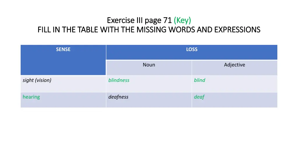 exercise iii page 71 exercise iii page 71 key