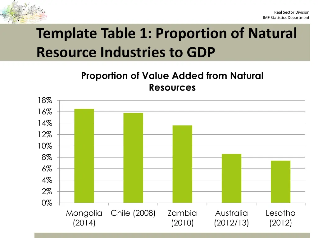real sector division imf statistics department 3