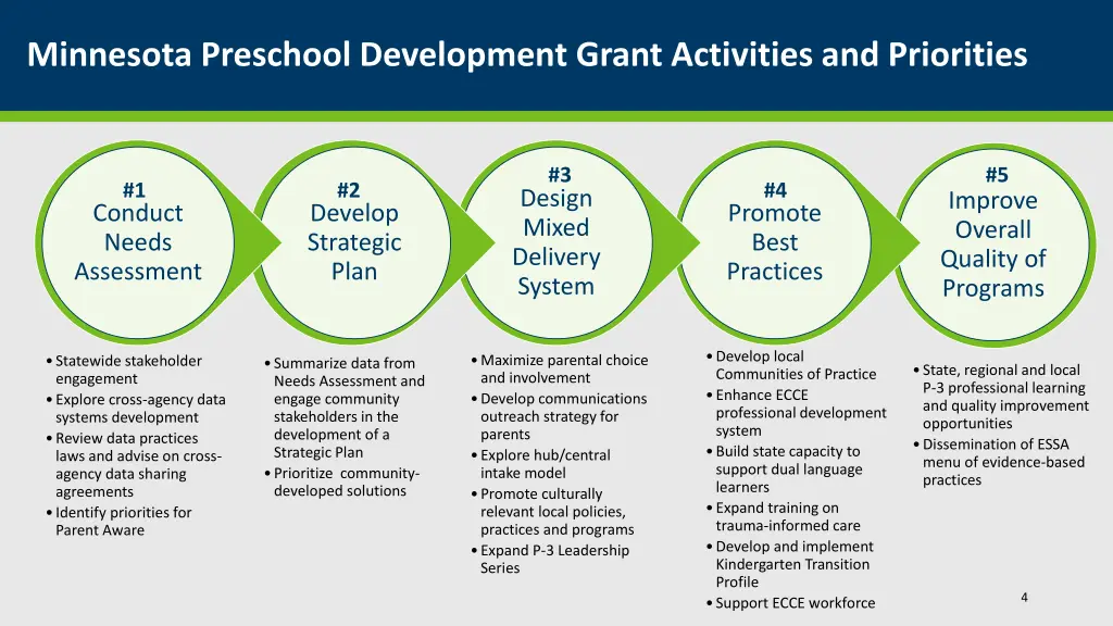 minnesota preschool development grant activities