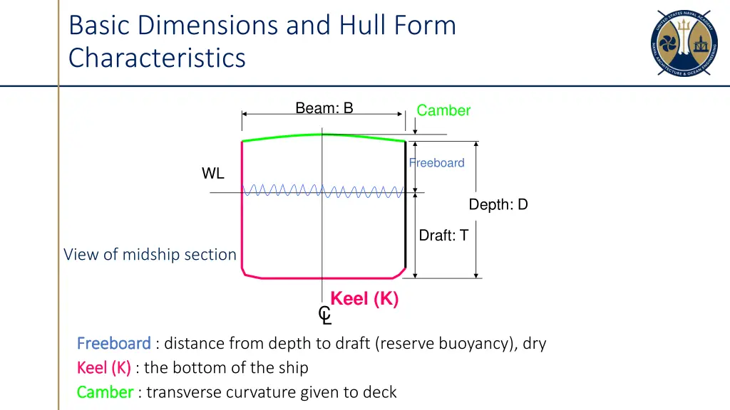 basic dimensions and hull form characteristics 1