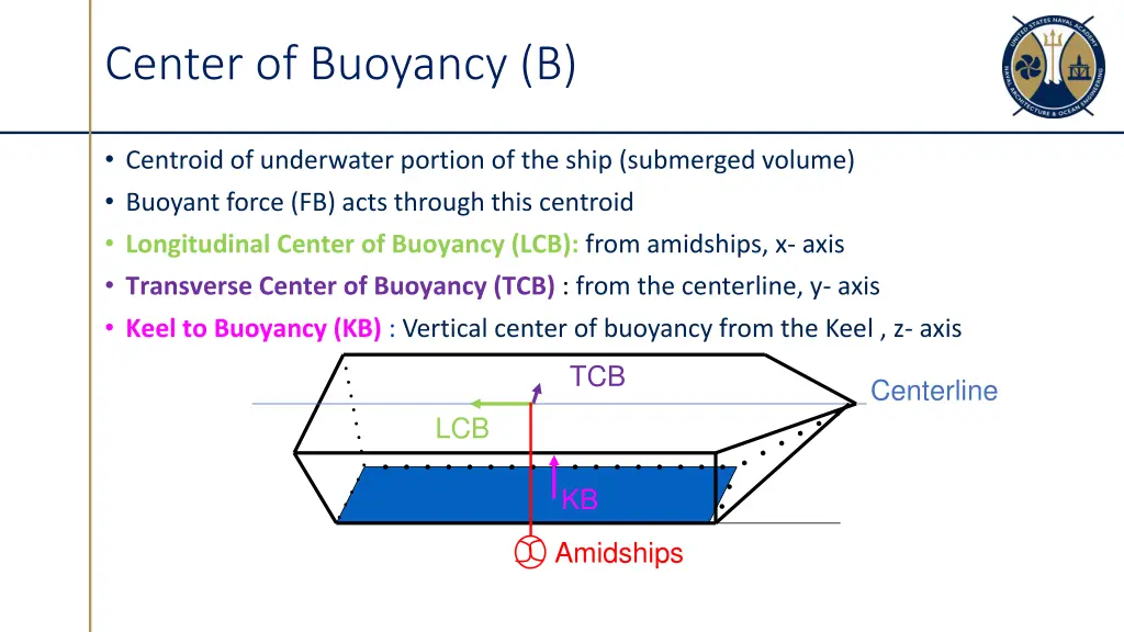 center of buoyancy b