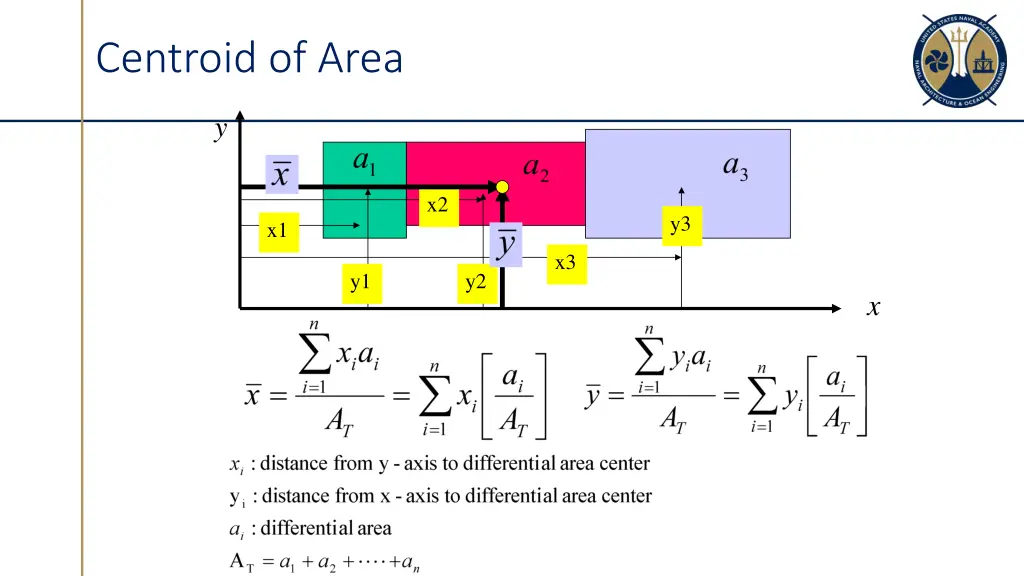 centroid of area