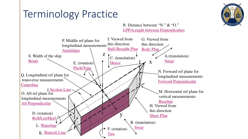 terminology practice 1