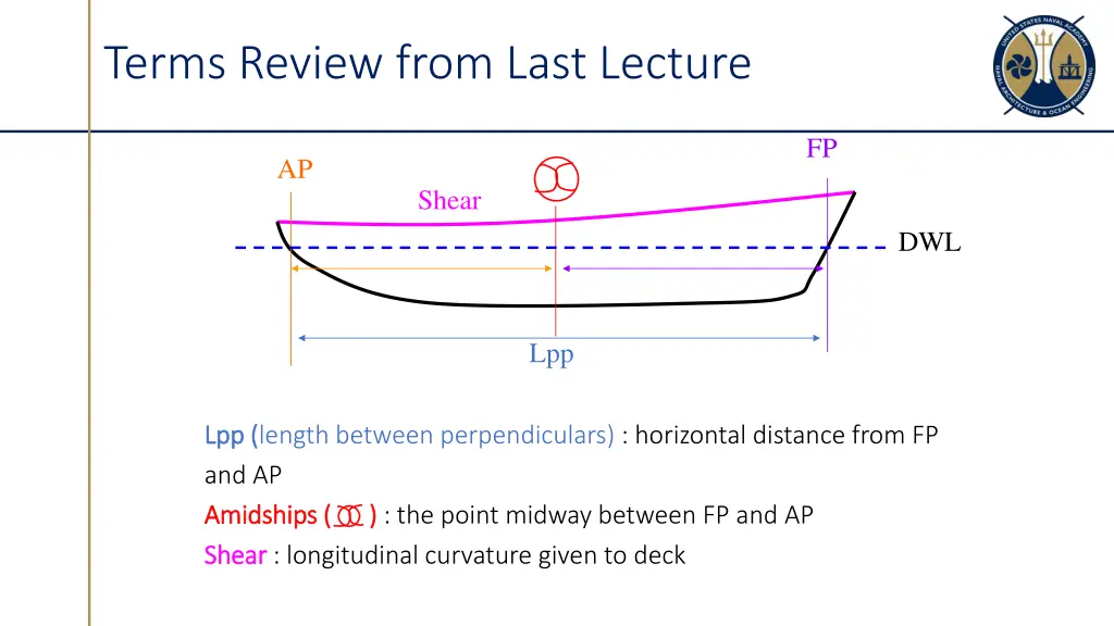 terms review from last lecture 1