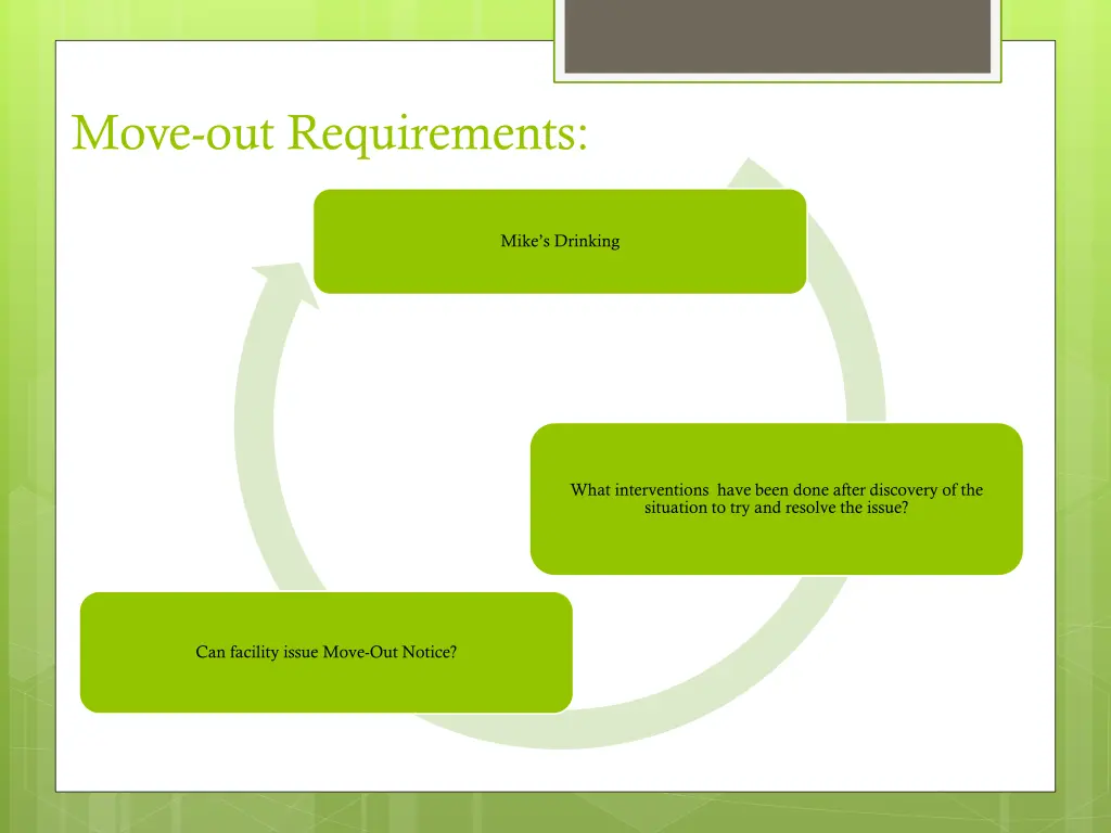move out requirements