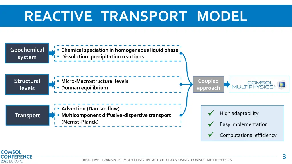 reactive transport model