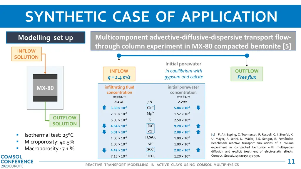 synthetic case of application