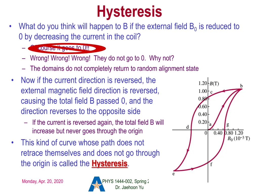 hysteresis 1