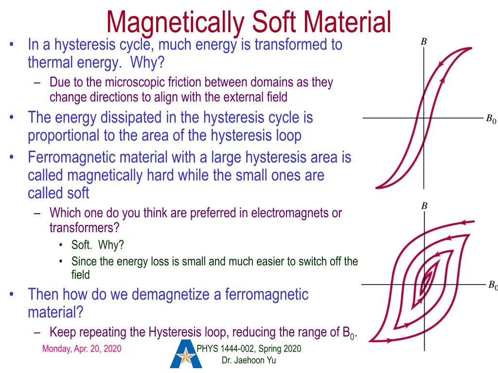 magnetically soft material in a hysteresis cycle