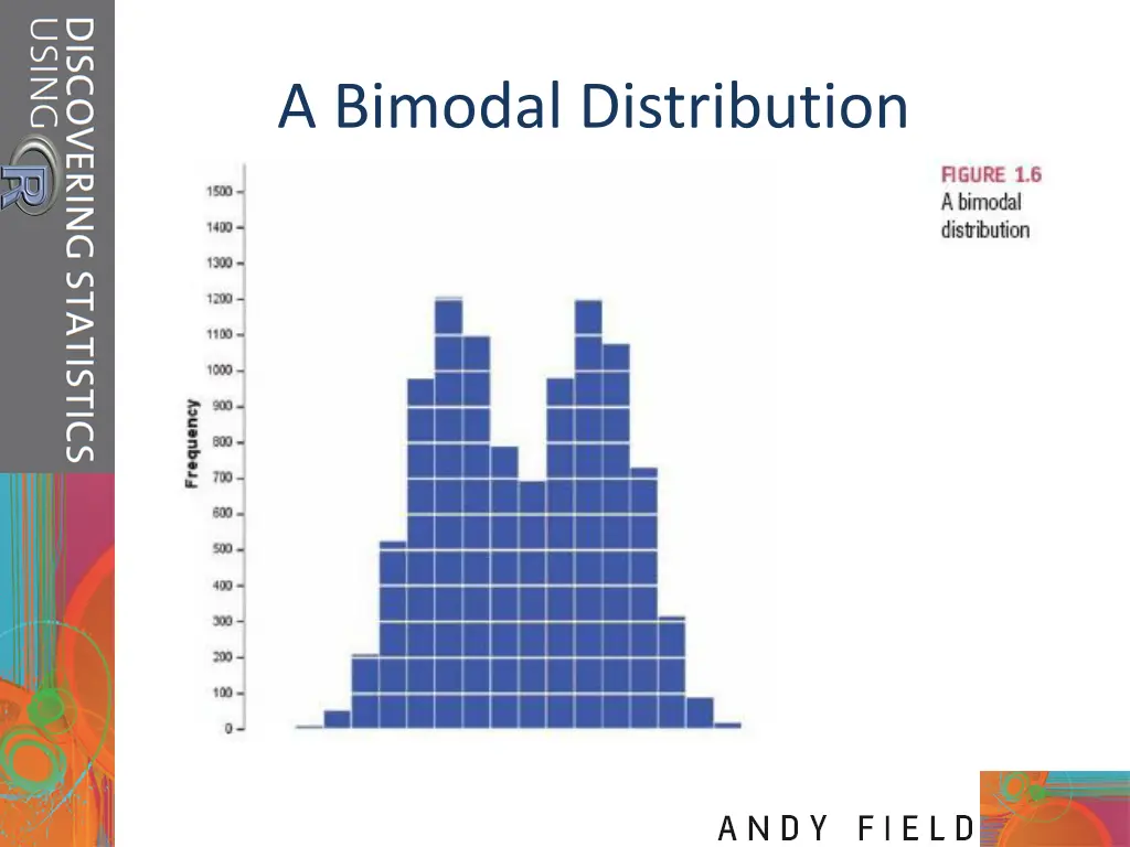 a bimodal distribution