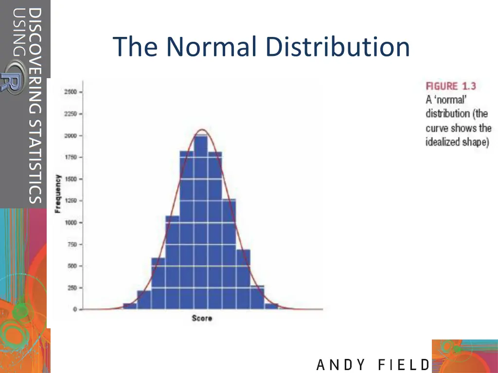 the normal distribution