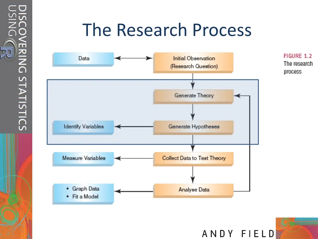 the research process 1