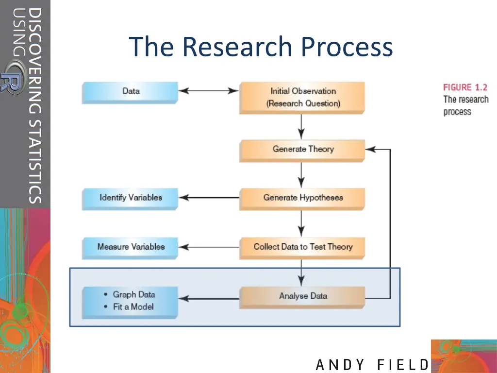 the research process 3