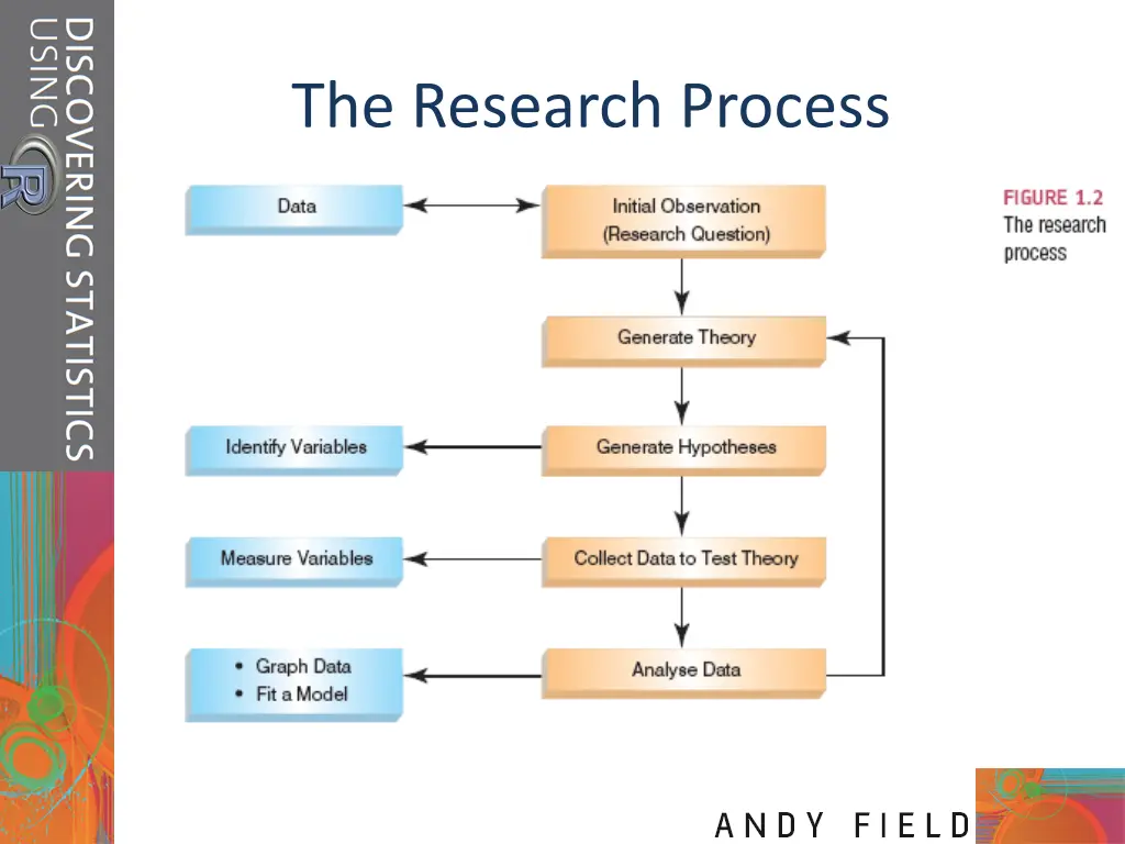 the research process