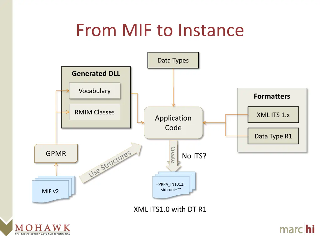 from mif to instance