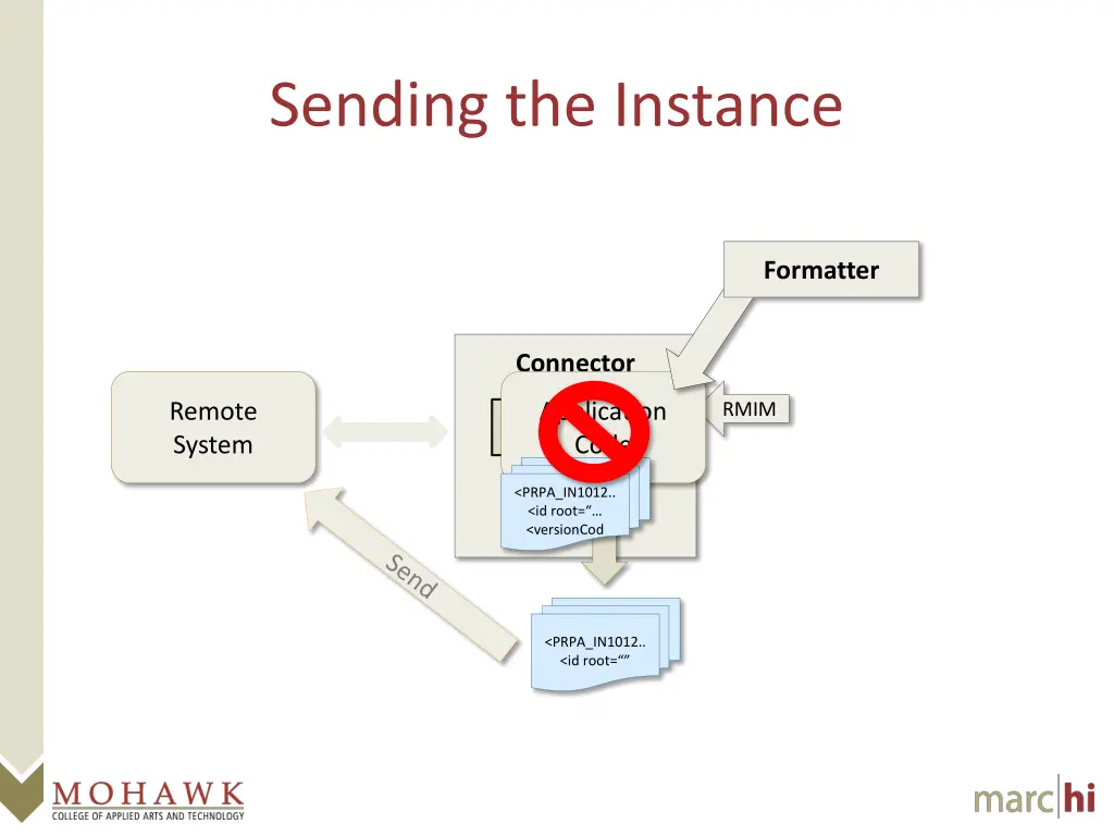 sending the instance