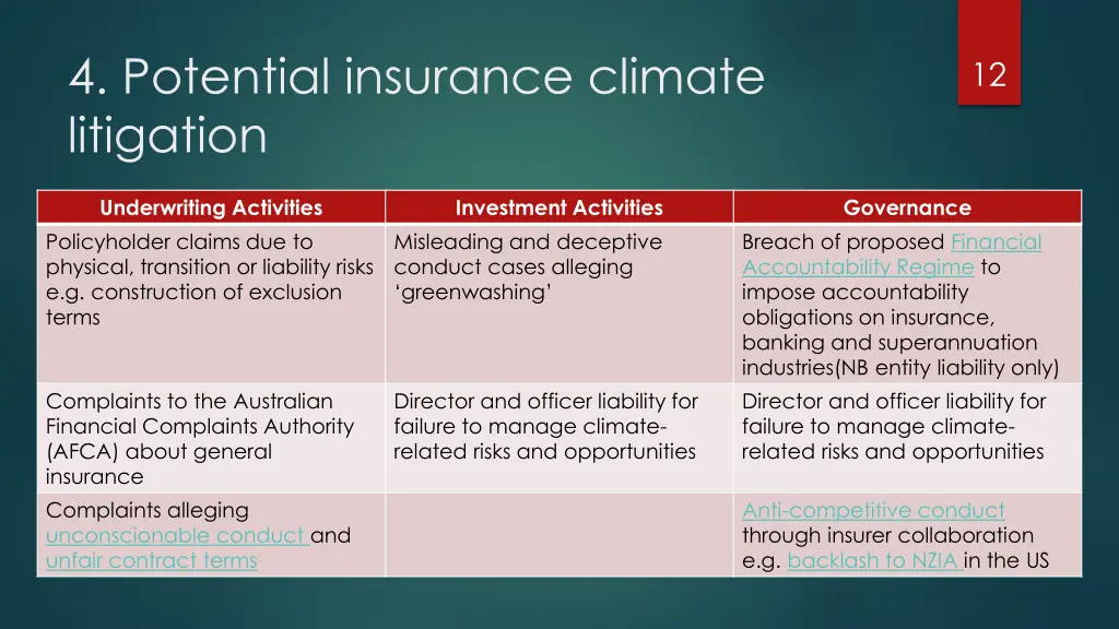 4 potential insurance climate litigation 1