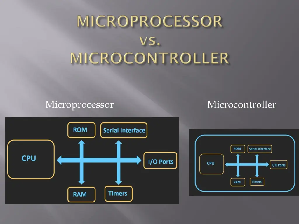 microprocessor