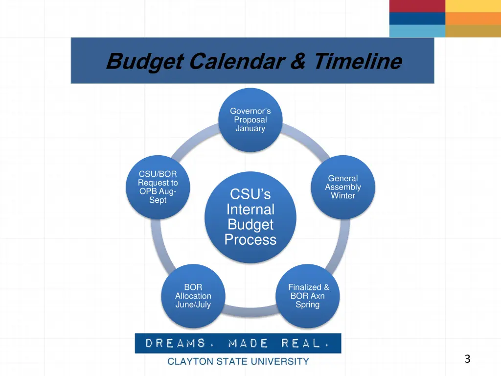 budget calendar timeline