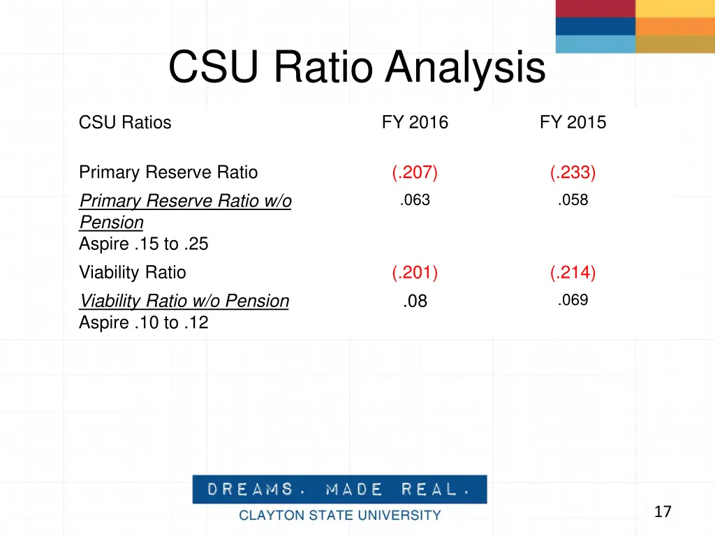 csu ratio analysis 1
