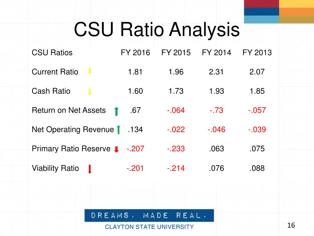 csu ratio analysis