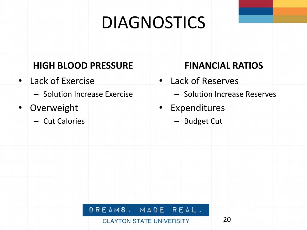 diagnostics