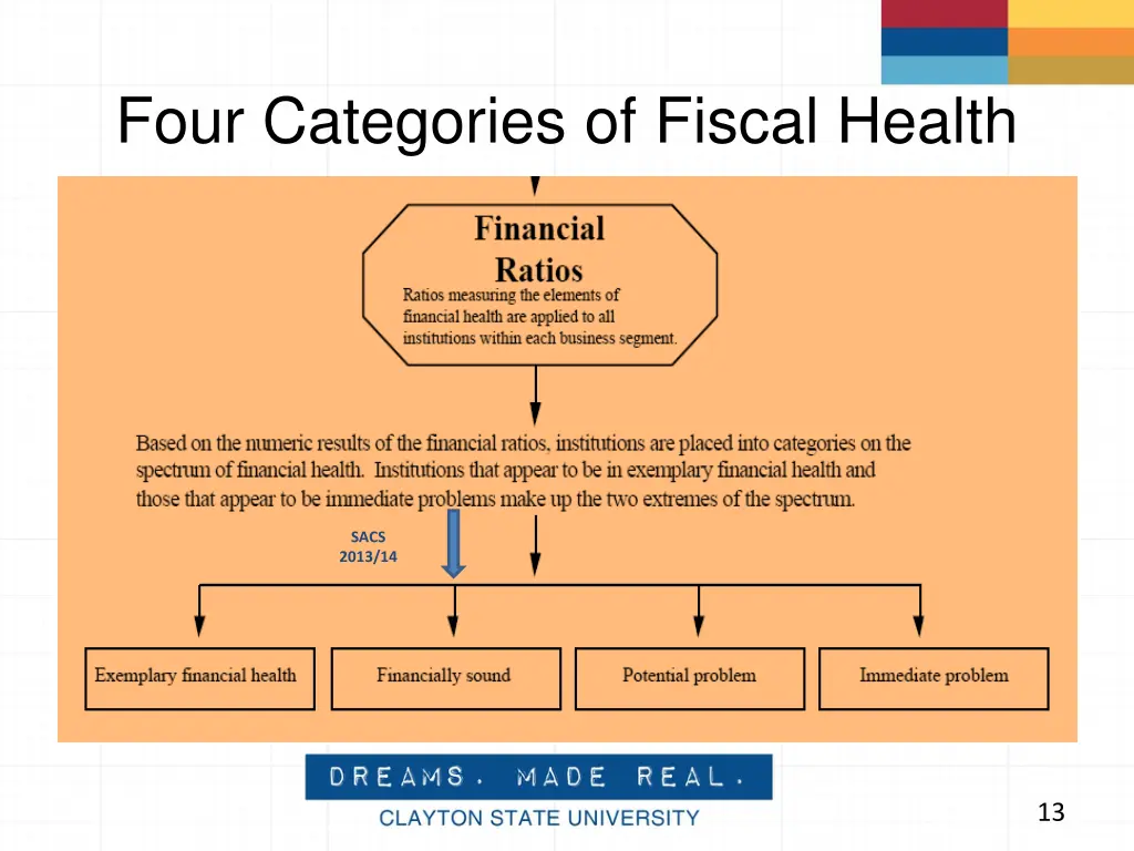 four categories of fiscal health
