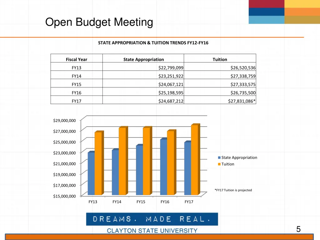 open budget meeting 2