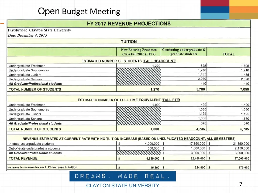 open budget meeting 4