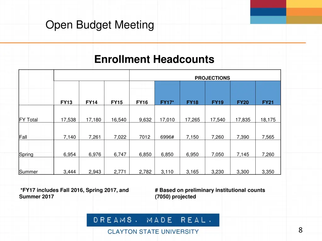 open budget meeting 5