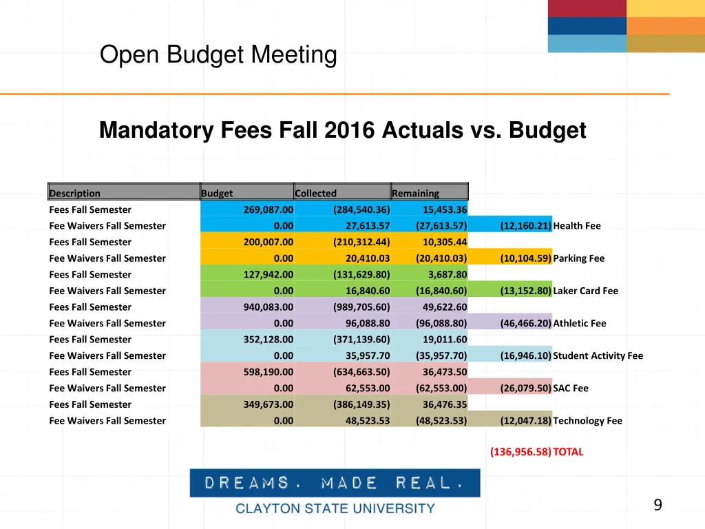 open budget meeting 6