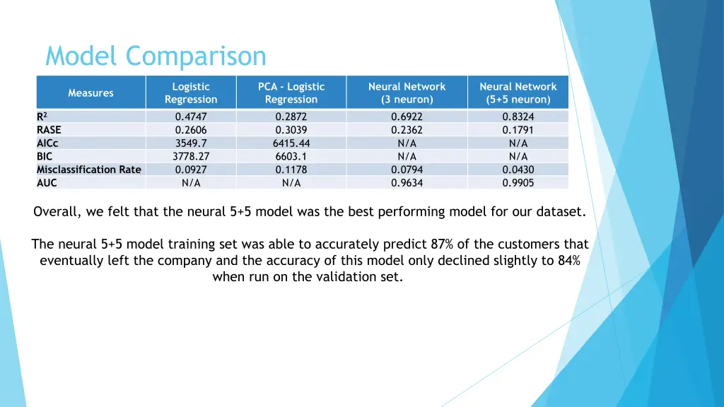 model comparison