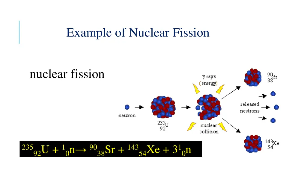 example of nuclear fission