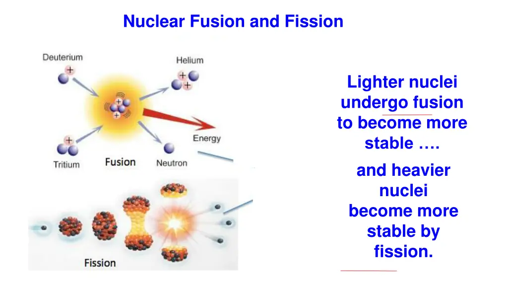 nuclear fusion and fission