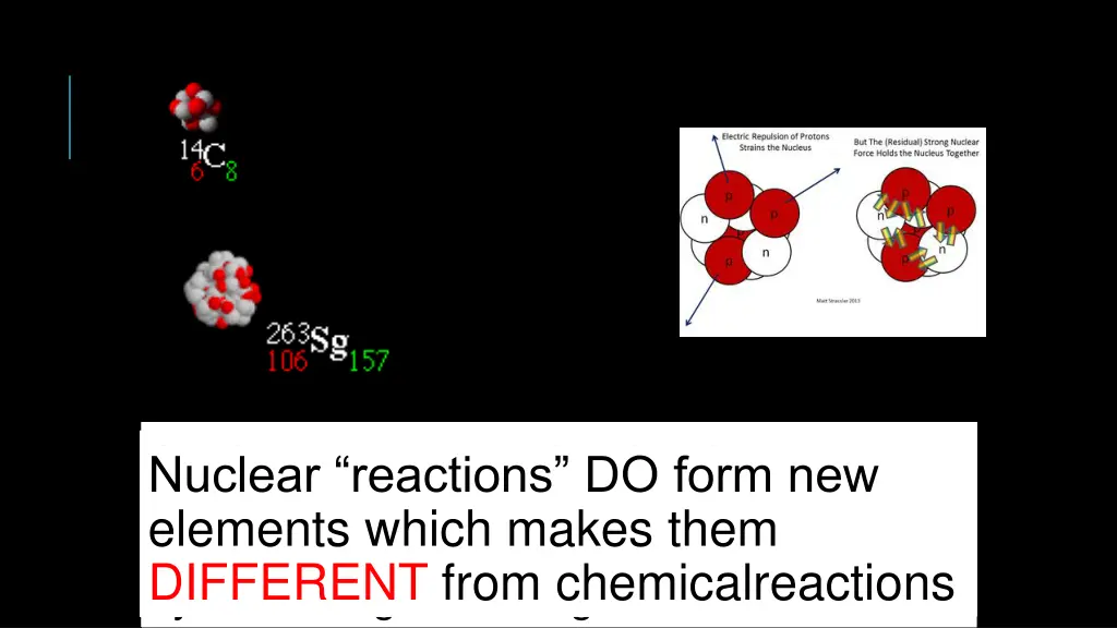 protons and neutrons are attracted to each other