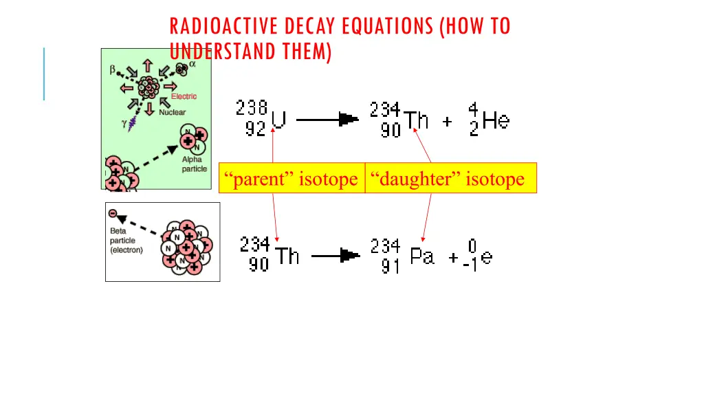 radioactive decay equations how to understand