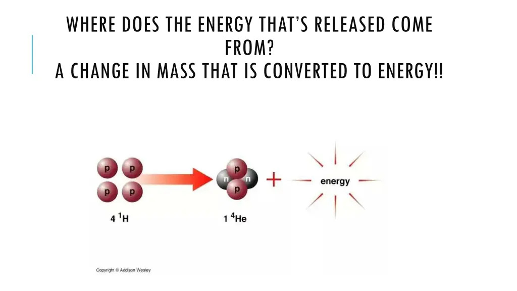 where does the energy that s released come from