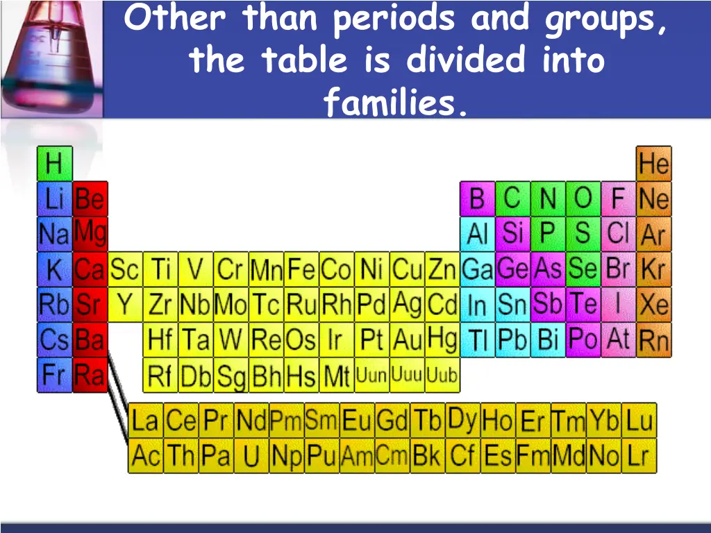 other than periods and groups the table