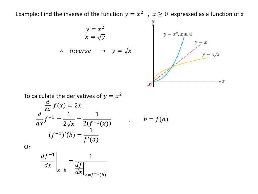 example find the inverse of the function
