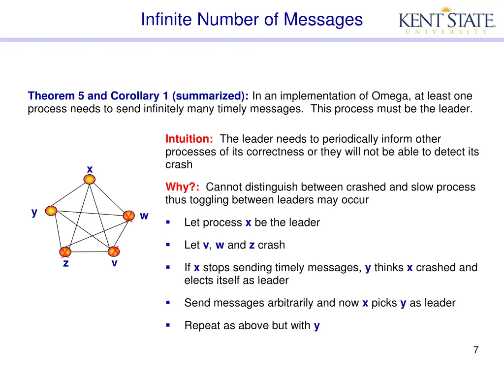 infinite number of messages