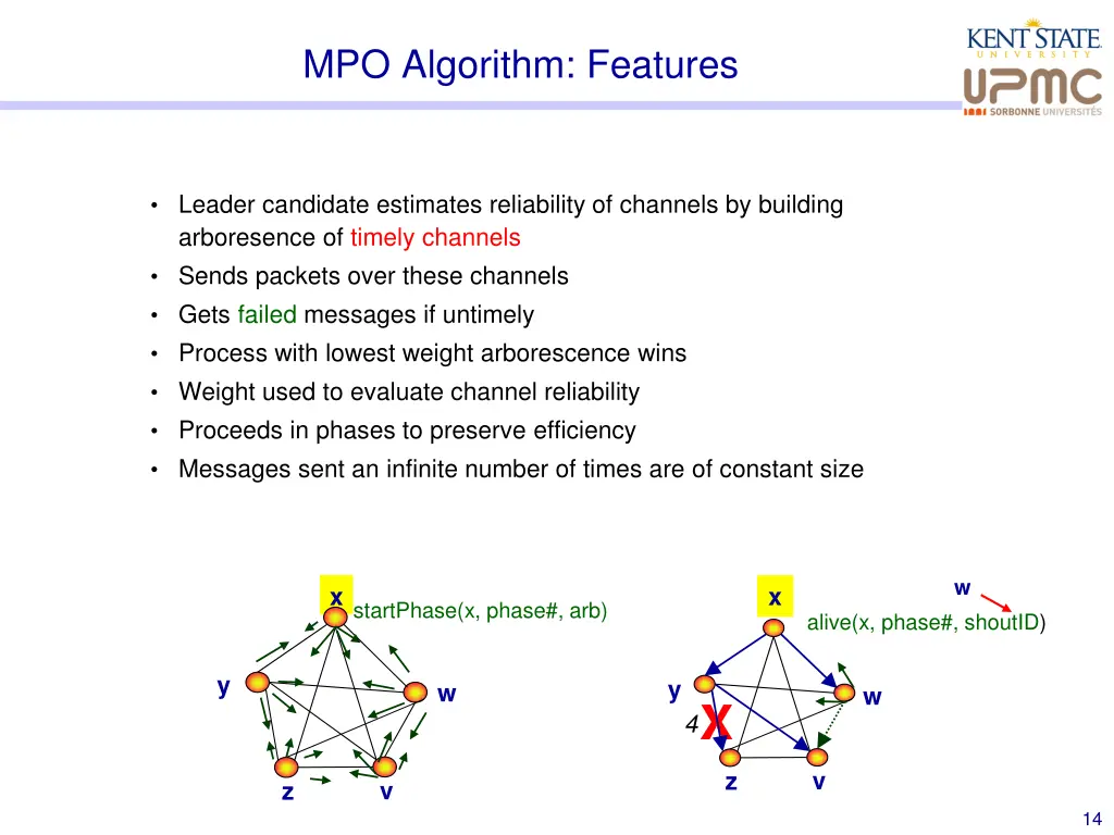 mpo algorithm features