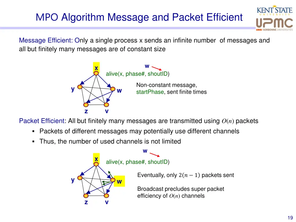 mpo algorithm message and packet efficient