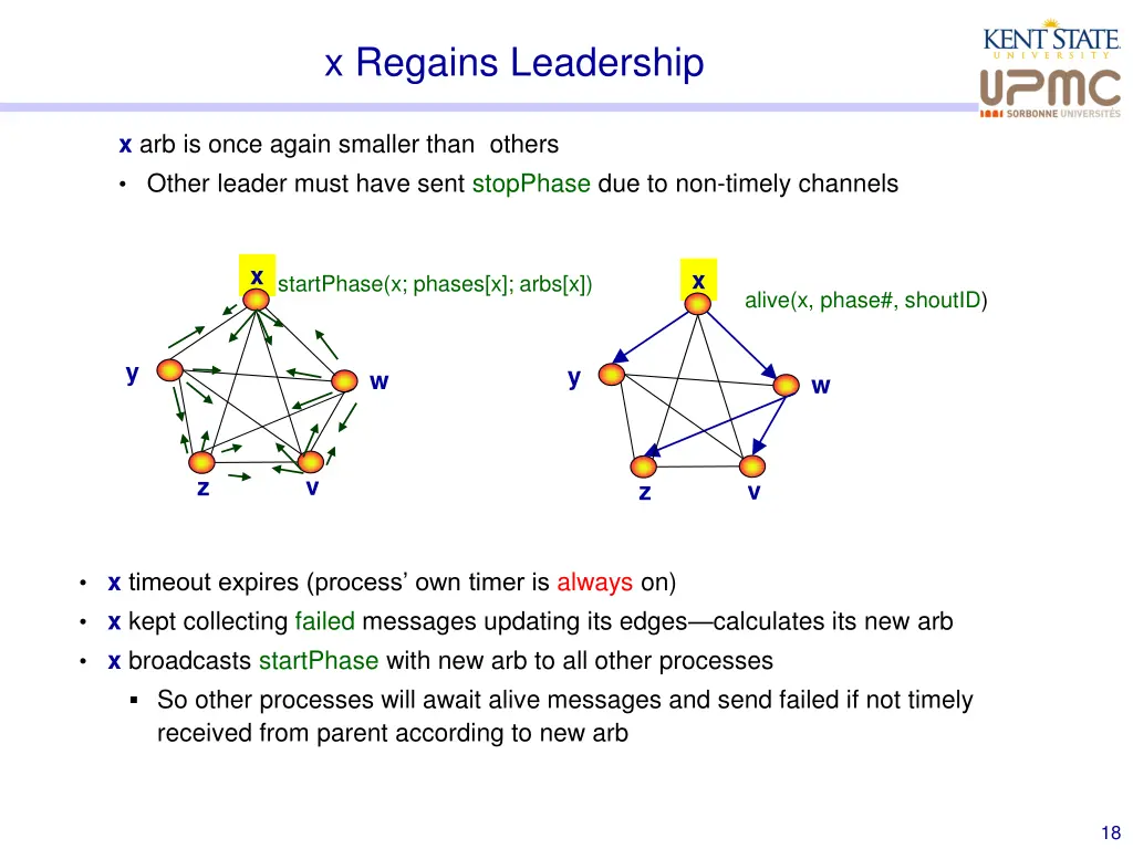 x regains leadership