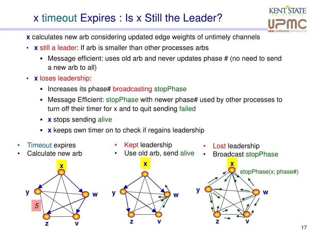 x timeout expires is x still the leader