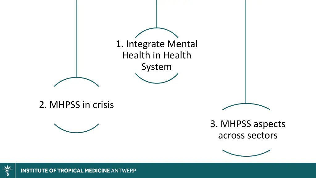 1 integrate mental health in health system