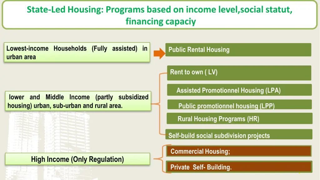 state led housing programs based on income level