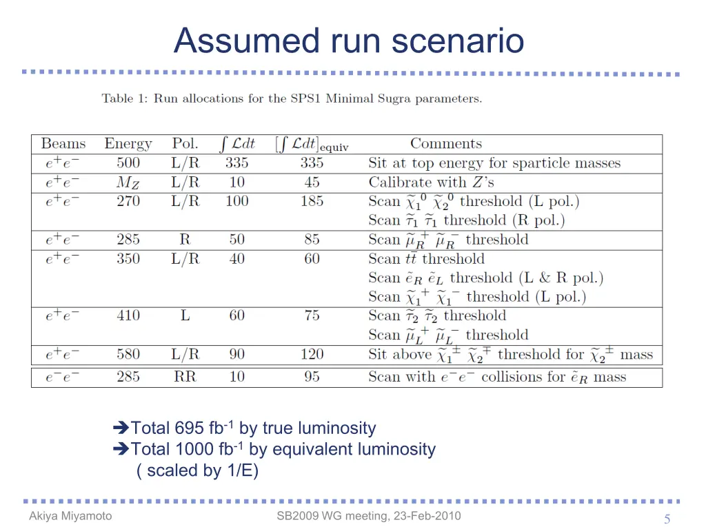 assumed run scenario