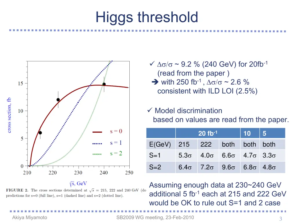 higgs threshold 1